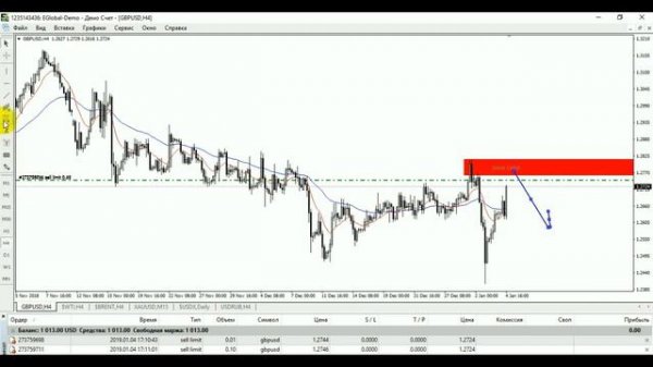 Торговля лимитными ордерами на Форекс!