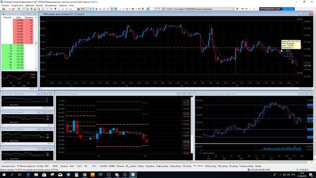 Обзор рынка FORTS by LipTrader 27.08.2019 смотреть онлайн