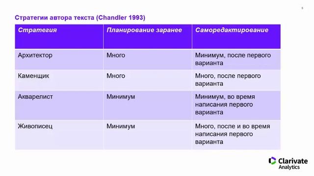 Ожидания и работа редактора смотреть онлайн