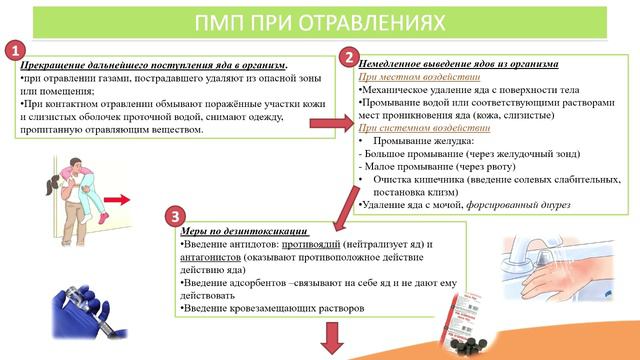 2.1. Отравления смотреть онлайн