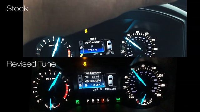 Ford fusion 0-60. Stock vs Tuned Brew City Boost Fusion Sport 2.7L TT AWD смотреть онлайн