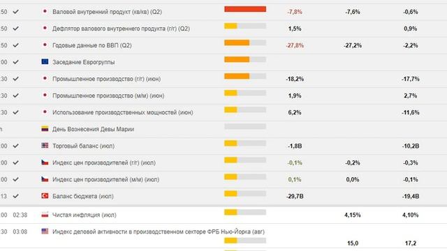 Макростатистика за 15.08.2020 смотреть онлайн