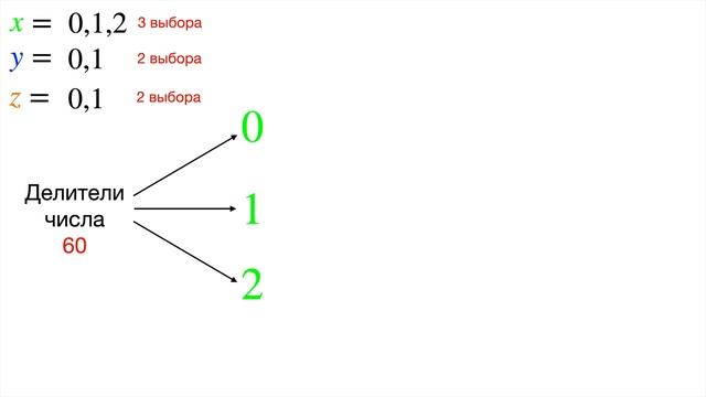 Минимальное число у которого 100 делителей. Как искать? смотреть онлайн