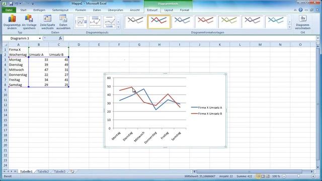 Excel 2010 - Daten in Liniendiagrammen verbergen смотреть онлайн