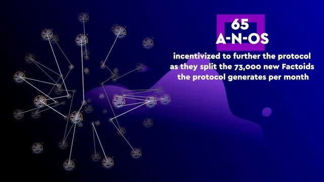 What are Factom Protocol Authority Node Operators? смотреть онлайн