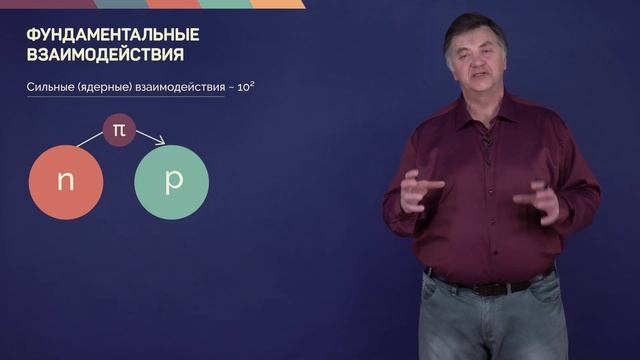2.1. Фундаментальные взаимодействия | Динамика | Александр Чирцов | Лекториум смотреть онлайн
