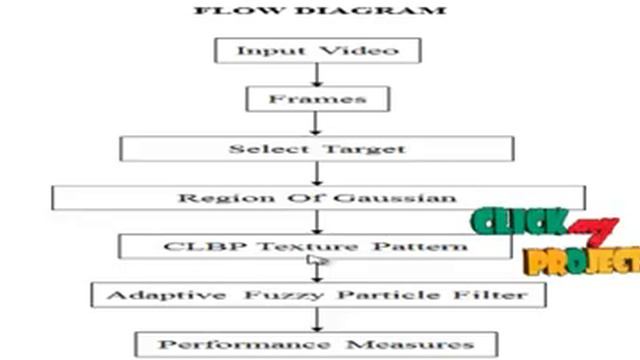 A Completed Modeling of Local Binary Pattern Operator for Texture Classification смотреть онлайн