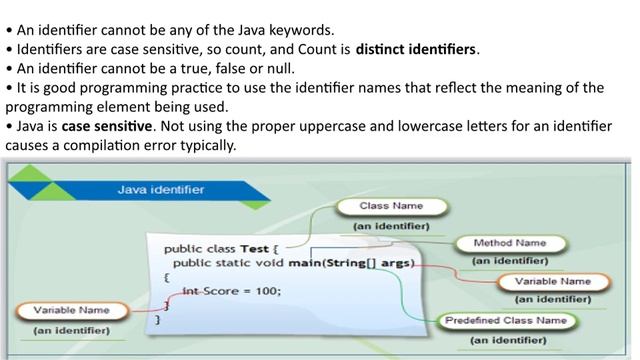 Java Tokens Fundamental | Java Tutorial | Java Basics смотреть онлайн