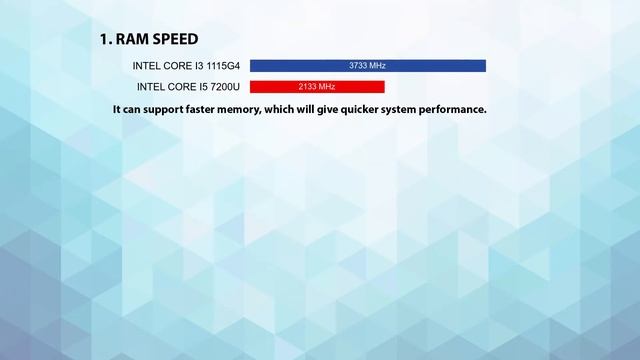 INTEL Core i3 1115G4 vs INTEL Core i5 7200U Technical Comparison смотреть онлайн