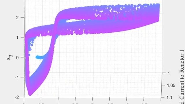 Poincare Sections Over Increasing Heterogeneity Applied to a Node of a Symmetric System смотреть онлайн