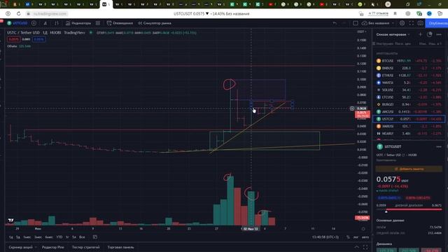 Terra Luna Сlassic (Терра Луна Классик) - VSA обзор цены и прогноз по LUNC, LUNA 2.0, USTC, ANC смотреть онлайн