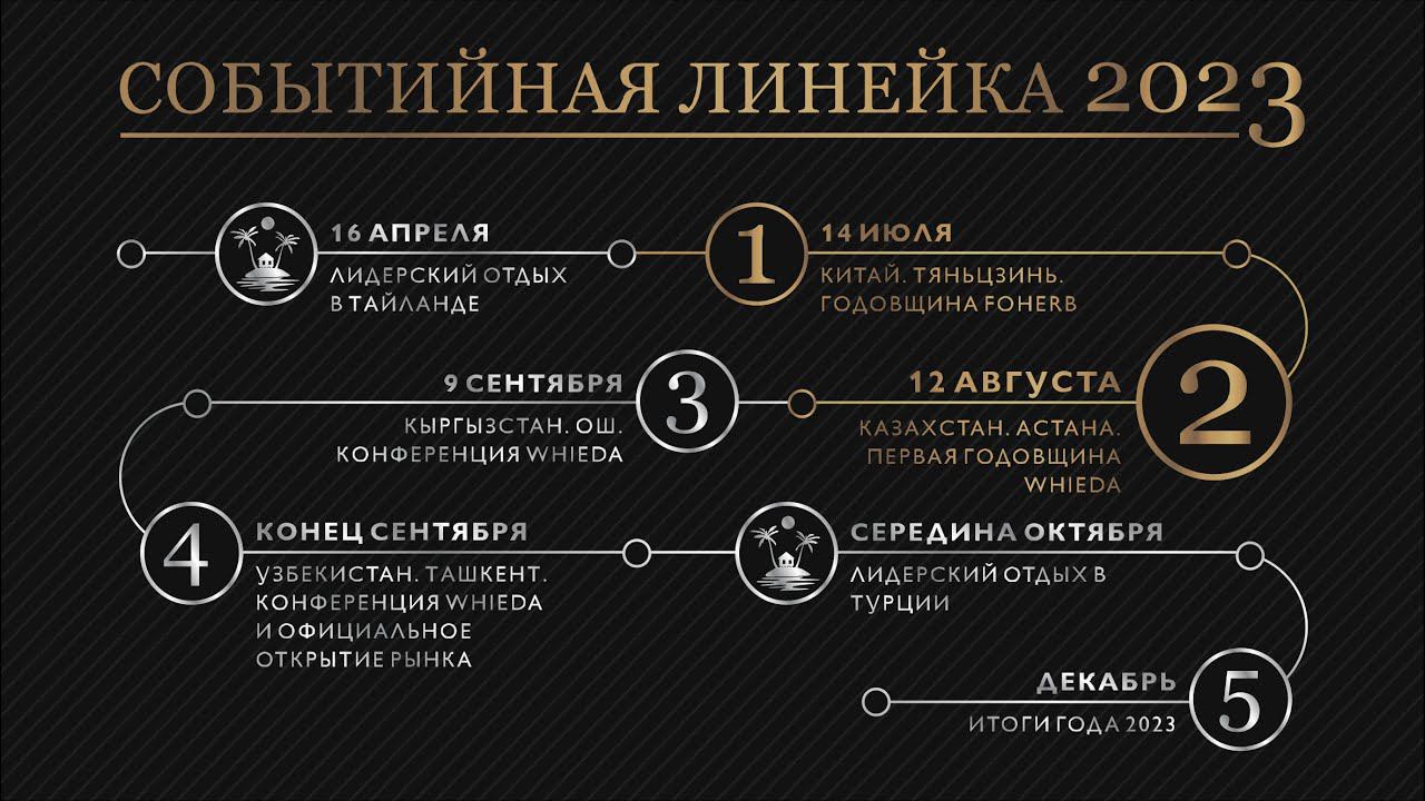 WHIEDA | Работа на мероприятия | Ильнур Айсулов смотреть онлайн