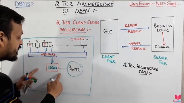 1.13- 2 Tier Architecture of DBMS | 2 Tier Client Server Architecture Of DBMS | dbms gate tutorial смотреть онлайн