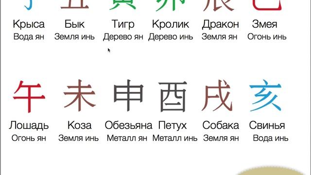 Анализ карты бацзы для начинающих. Расшифровка ба-цзы. Часть 2 смотреть онлайн