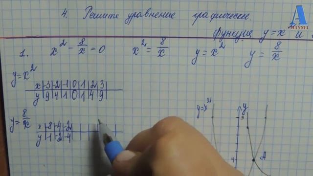 решение уравнения графически (Graphical solution of quadratic equation ) смотреть онлайн