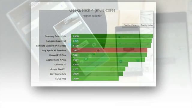 TEST: We benchmark the Snapdragon 835 inside the Xperia XZ Premium смотреть онлайн