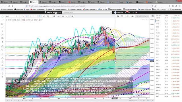 АНАЛИЗ АКЦИЙ#APPLE#??? ПРОГНОЗ ДВИЖЕНИЯ КАЖДЫЙ ДЕНЬ??STOCK ANALYSIS FORECAST OF MOVEMENT EVERY DAY смотреть онлайн