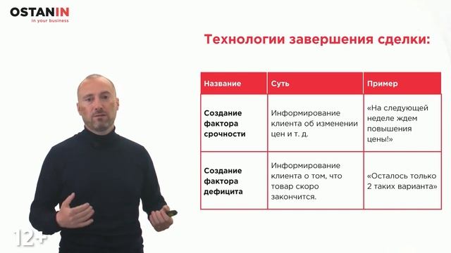 Завершение сделки с клиентом. Инструменты и технологии для завершения сделки смотреть онлайн