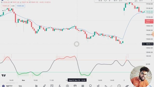 ?1Lot से daily कमाओ ₹2000 से ₹5000 //?बाप OF ALL indicator /?Live मार्केट में काम करेगा यह इंडिकेट смотреть онлайн