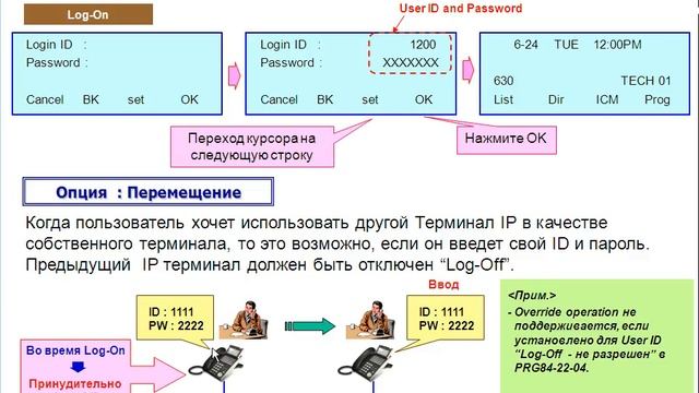 Подключение IP абонентов в NEC NEC SL1000
