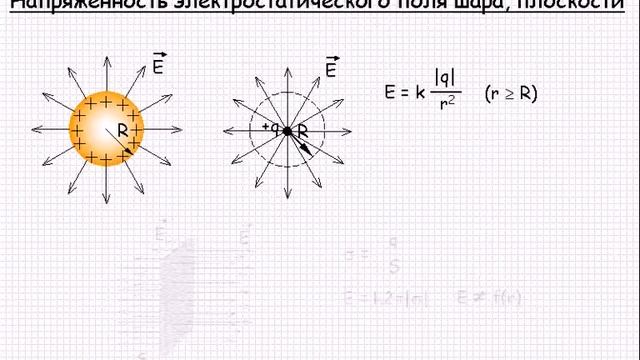 Напряженность электростатического поля шара, плоскости Урок 58 смотреть онлайн