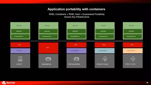 Red Hat Openshift Webinar By Aravind- RHCA - Openshift Full Course смотреть онлайн
