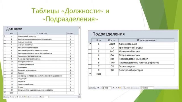 Дипломная презентация по проектированию и разработке информационной системы смотреть онлайн