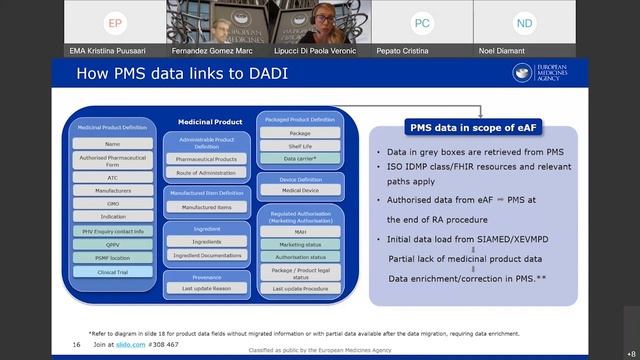 DADI - Common factors in the FHIR data standard for Art. 57(2) and eAF смотреть онлайн