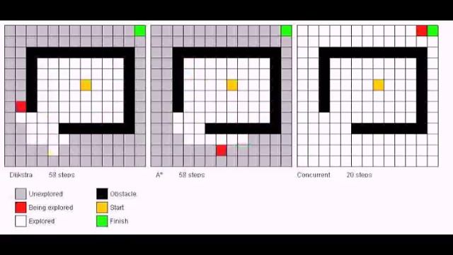 Dijkstra's Algorithm vs. A* Search vs. Concurrent Dijkstra's Algorithm смотреть онлайн