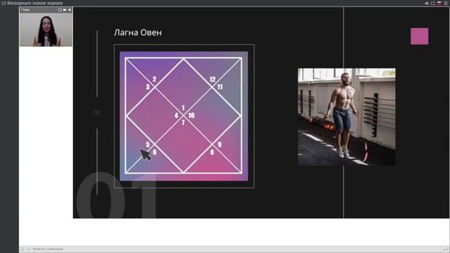 Лагна Овен. Восходящий знак Овен. Разбор по домам | Astrogreen