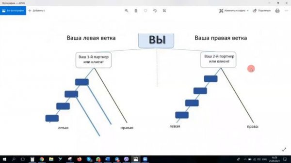 Урок 2  Бинар  Куда ставить новичков