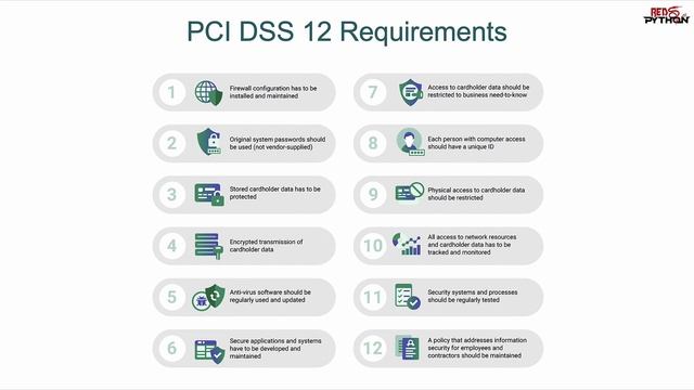 The Expert Guide to PCI DSS Certification смотреть онлайн