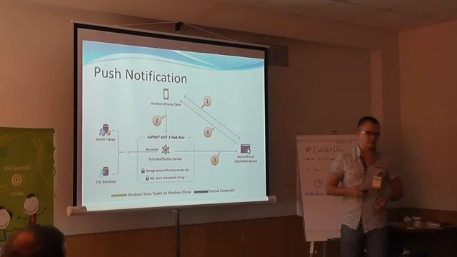 Илья Родин Интеграция мобильных решений с WindowsAzure смотреть онлайн