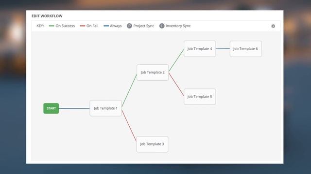 Ansible Tower Workflow смотреть онлайн