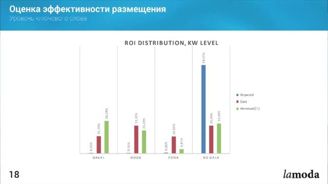 Сергей Волчков и Елена Науменко (Lamoda.ru)