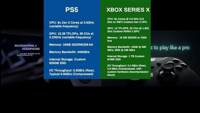 PLAYSTATION 5 vs XBOX Series X Что лучше уже сегодня? смотреть онлайн