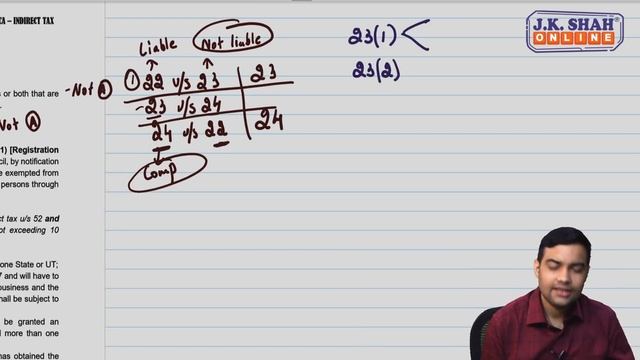 CA Inter | Amendments May 2024 | Indirect Tax | English смотреть онлайн