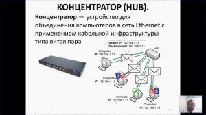 10 класс   Урок 1  Принципы работы компьютерных сетей