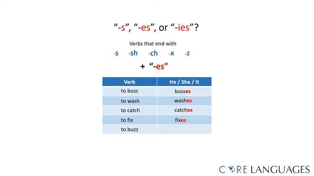English - The Simple Present смотреть онлайн