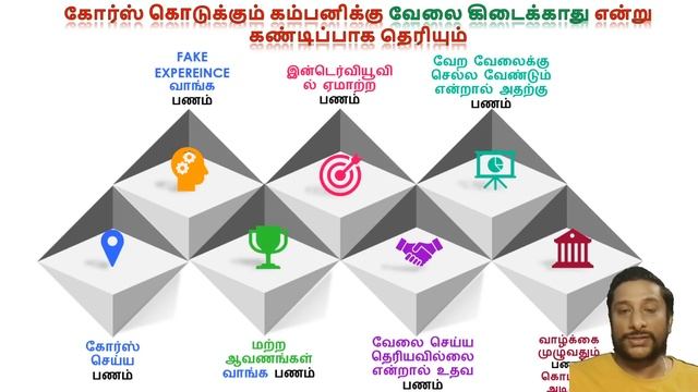 கண்டிப்பாக படிக்க கூடாத Course - How to choose best course - What are the best courses to study ? смотреть онлайн