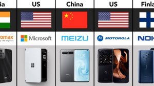 Mobile Phone Brands by Country  | Smartphone Brands From Different Countries