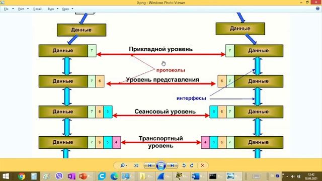 TCP/IP обзор! #tcpip #протокол #интернет #internet #админ #айтишник #какэтоработает #subscribe смотреть онлайн