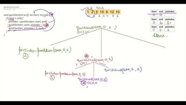 Quick Sort Algorithm | Concept, Pseudocode, Dry-Run, Complexities | Algorithms 101 смотреть онлайн