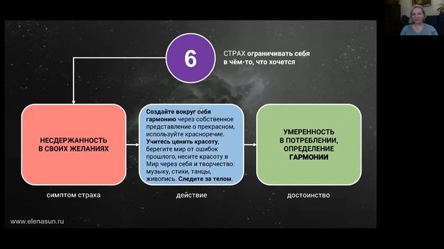 Тайна человеческих страхов раскрыта. Часть 3. Елена Солнечная смотреть онлайн