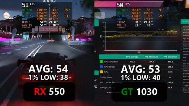 RX 550 2GB vs GT 1030 GDDR5 in 2022! Can you game in 720p? смотреть онлайн