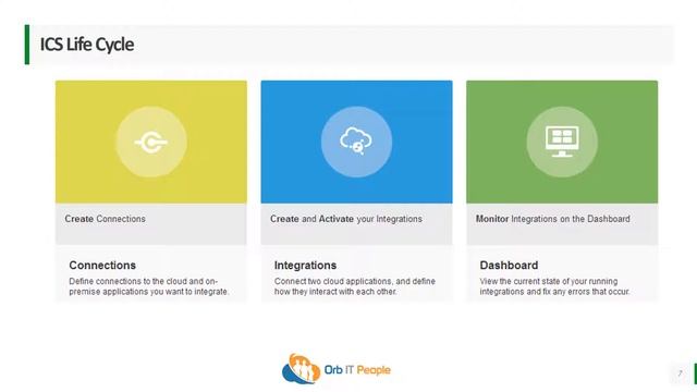 Oracle Cloud Support Services For Data Integration смотреть онлайн
