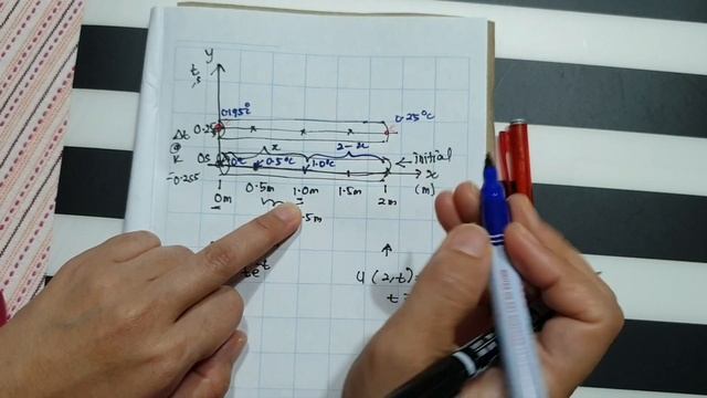 C-N Implicit Method Example_Part 1 смотреть онлайн