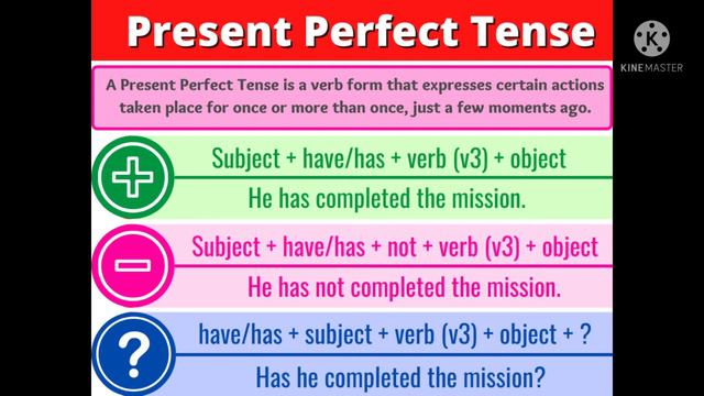 present perfect tense## samacheer 7th English grammar смотреть онлайн
