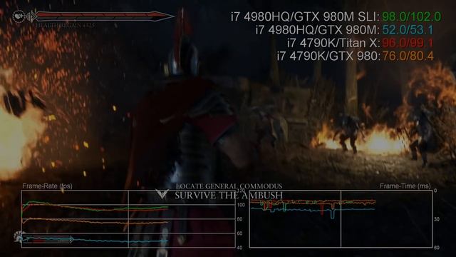 GTX 980M SLI vs Titan X/ GTX 980 1080p Benchmarks смотреть онлайн