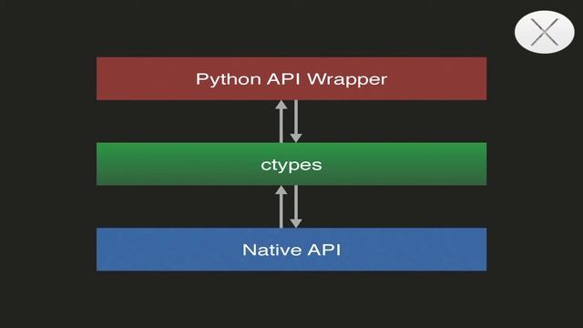 R0 DAY1-04 The Future of GUI Programming with Python - Tzu-ping Chung (PyCon APAC 2015) смотреть онлайн